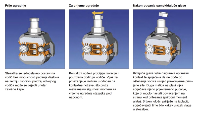 https://cotrab2c.uncledev.info/wp-content/uploads/2025/05/stezaljka-za-proboj-izolacije-p2x-95-50eb8ec6.jpg